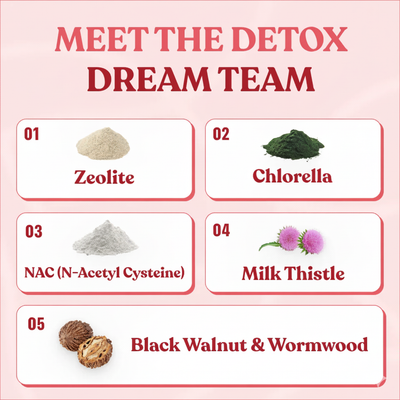 The Daily Detox | Heavy Metal and Microplastic Detox Gummies