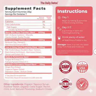 The Daily Detox | Heavy Metal and Microplastic Detox Gummies